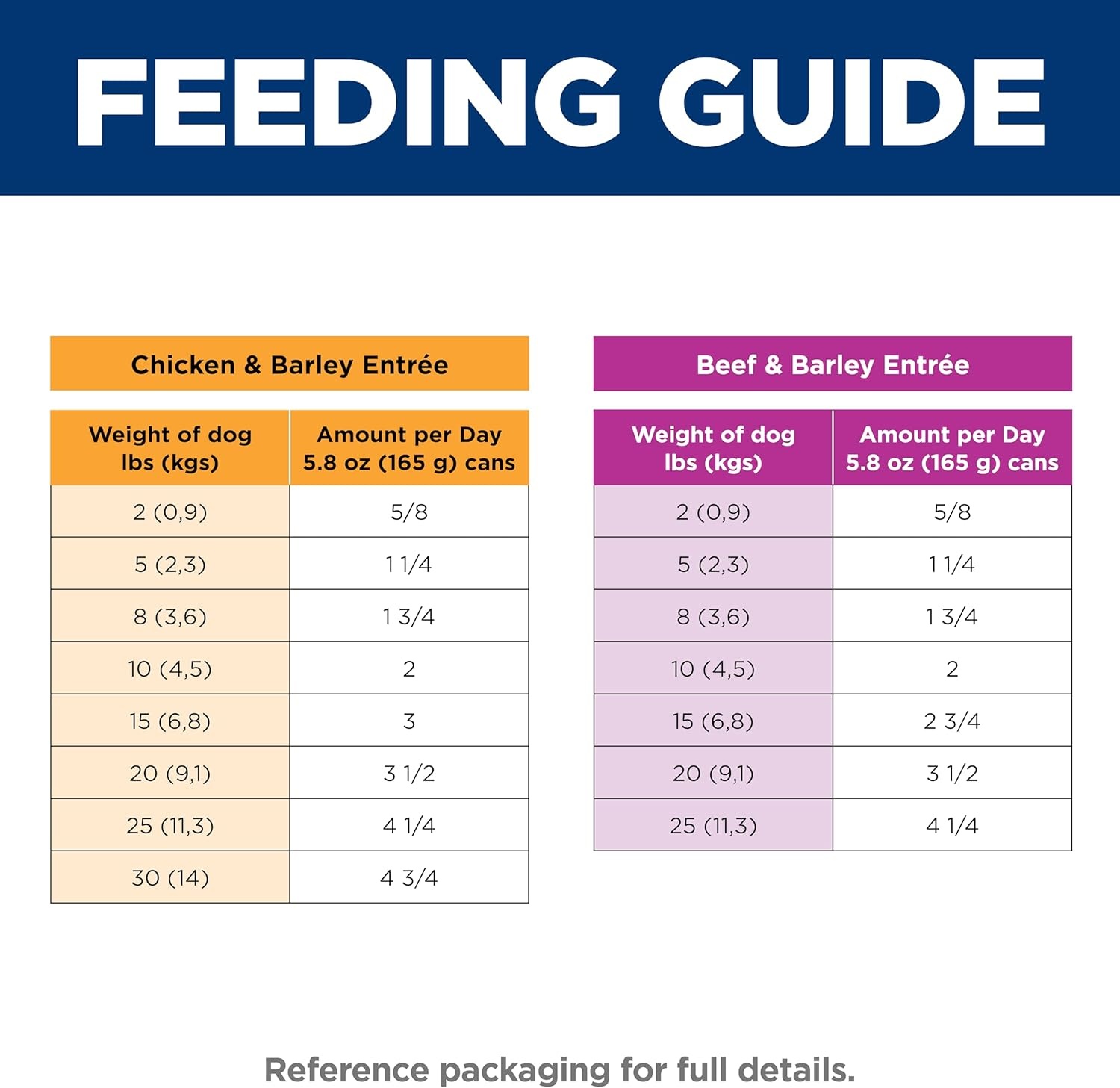 image:imageHills Science Diet Adult 16 Small amp Mini Wet Dog Food Chicken amp Vegetables 35 oz Trays 12PackVariety Pack Chicken Beef