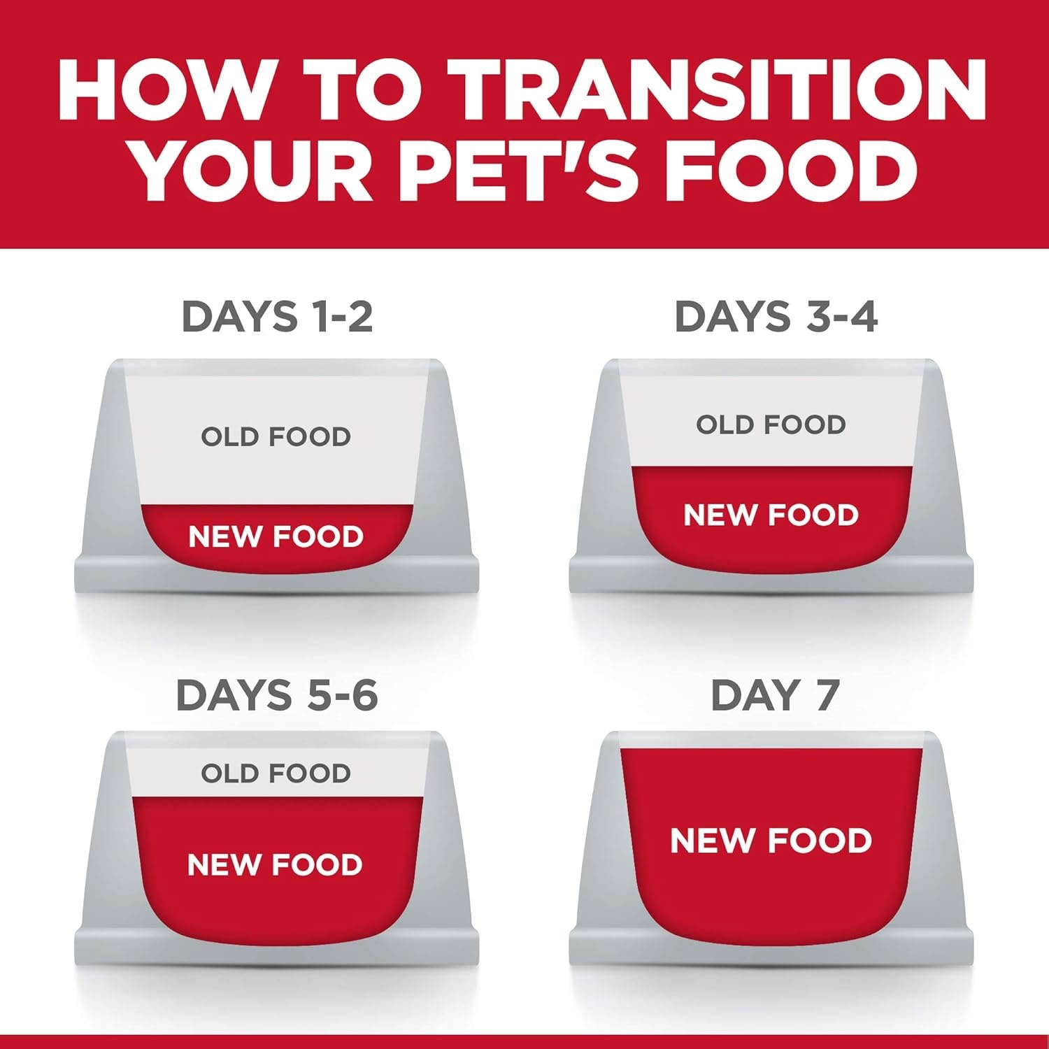 image:imageHills Science Diet Adult 16 Wet Cat Food Tuna 28 oz Pouches 24PackVariety Pack Tuna Chicken Ocean Fish Stew