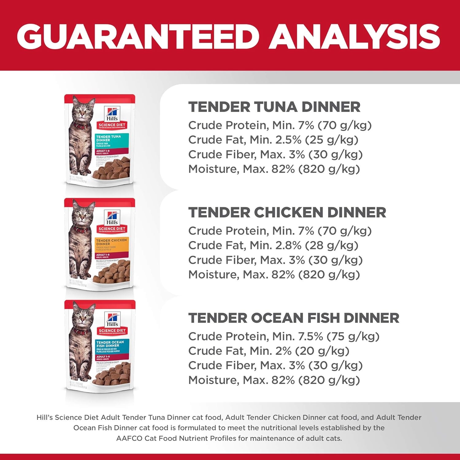 image:imageHills Science Diet Adult 16 Wet Cat Food Tuna 28 oz Pouches 24PackVariety Pack Tuna Chicken Ocean Fish Stew