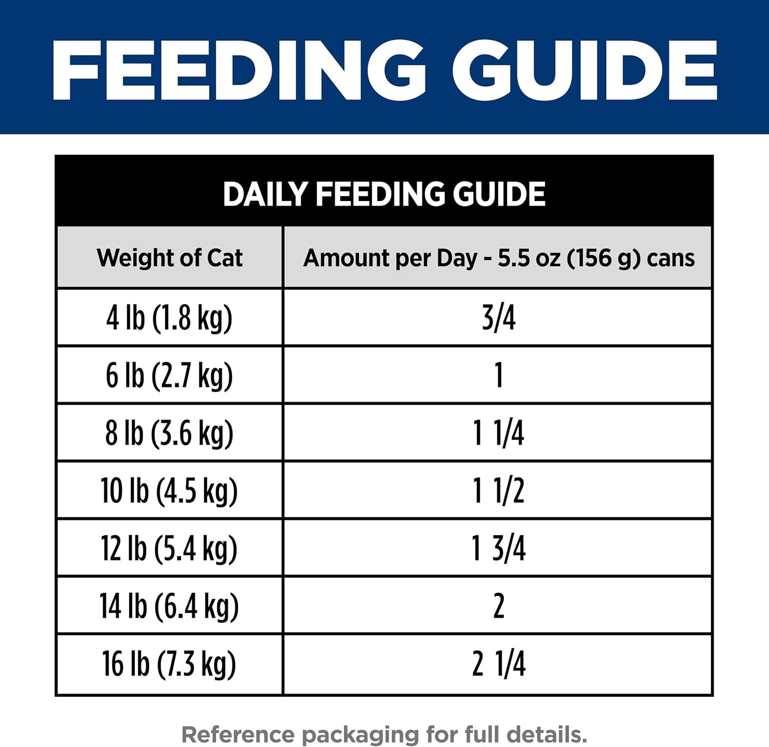 image:imageHills Science Diet Adult 16 Wet Cat Food Turkey 55 oz Cans 24PackSalmon Minced