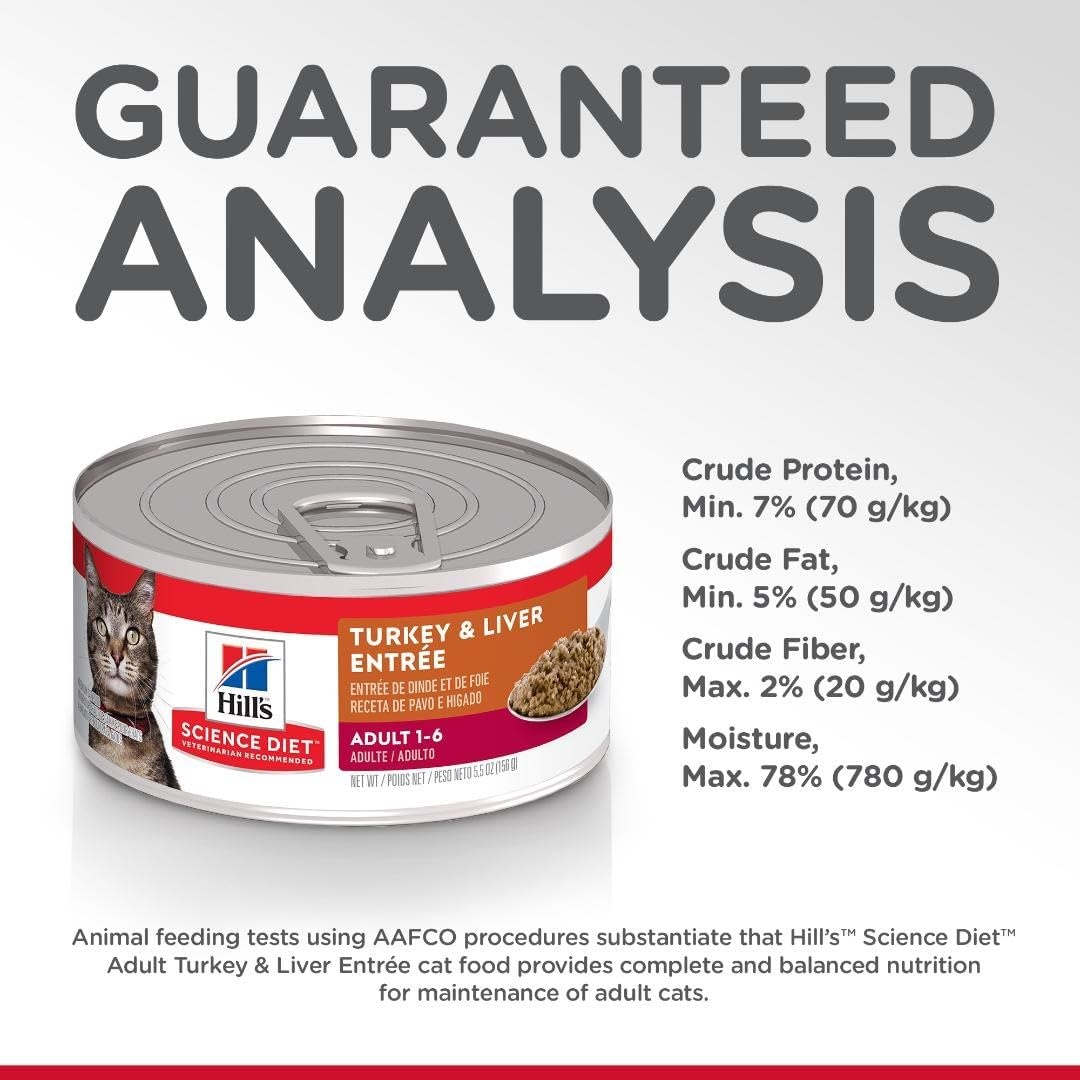 image:imageHills Science Diet Adult 16 Wet Cat Food Turkey 55 oz Cans 24PackTurkey Liver Minced