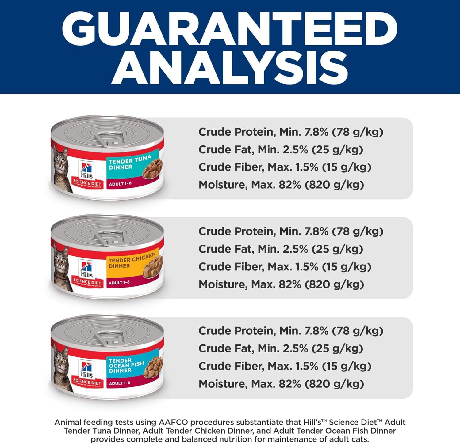 image:imageHills Science Diet Adult 16 Wet Cat Food Turkey 55 oz Cans 24PackVariety Pack Tuna Chicken Ocean Fish Stew