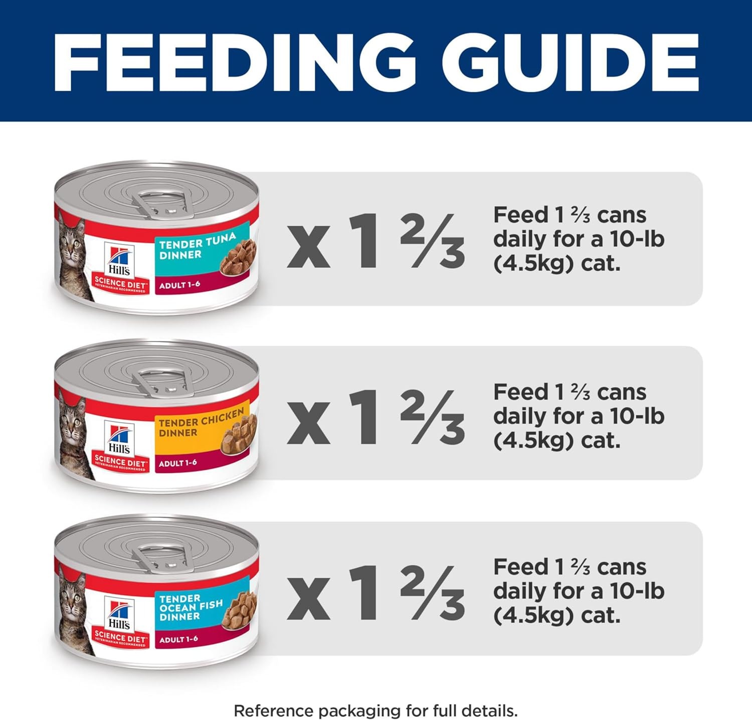 image:imageHills Science Diet Adult 16 Wet Cat Food Turkey 55 oz Cans 24PackVariety Pack Tuna Chicken Ocean Fish Stew