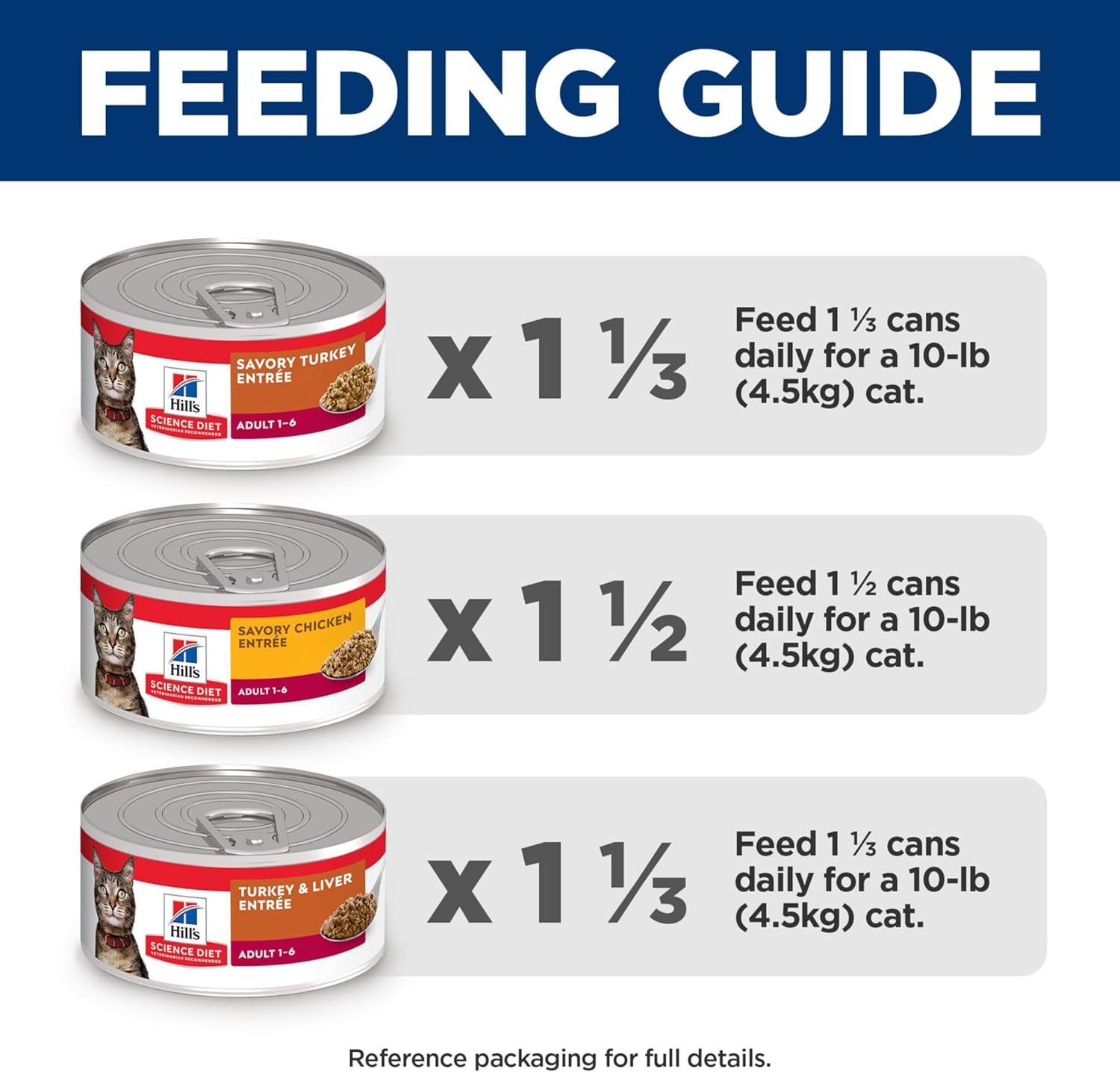 image:imageHills Science Diet Adult 16 Wet Cat Food Turkey 55 oz Cans 24PackVariety Pack Turkey Chicken Turkey Liver Minced