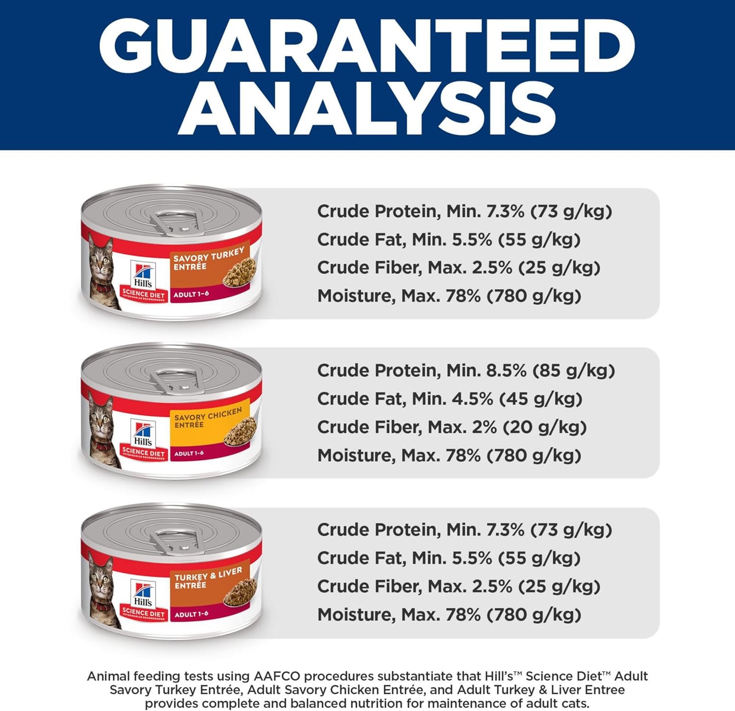 image:imageHills Science Diet Adult 16 Wet Cat Food Turkey 55 oz Cans 24PackVariety Pack Turkey Chicken Turkey Liver Minced