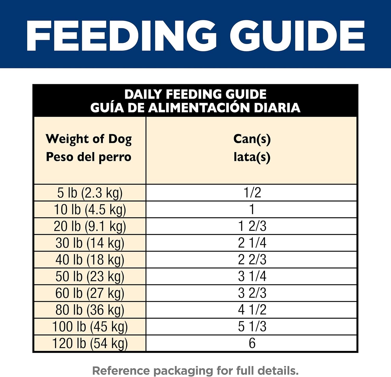 image:imageHills Science Diet Adult 16 Wet Dog Food Variety Pack Chicken amp Beef 13 oz Cans 12PackChicken Barley