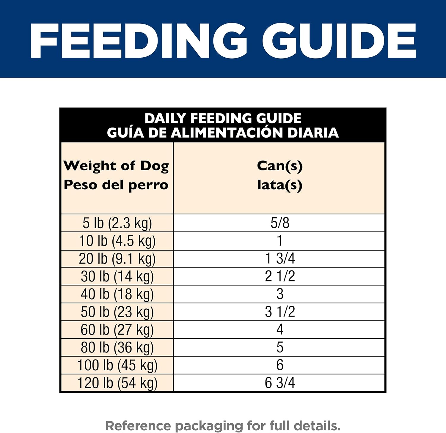 image:imageHills Science Diet Adult 16 Wet Dog Food Variety Pack Chicken amp Beef 13 oz Cans 12PackChicken Vegetables Stew