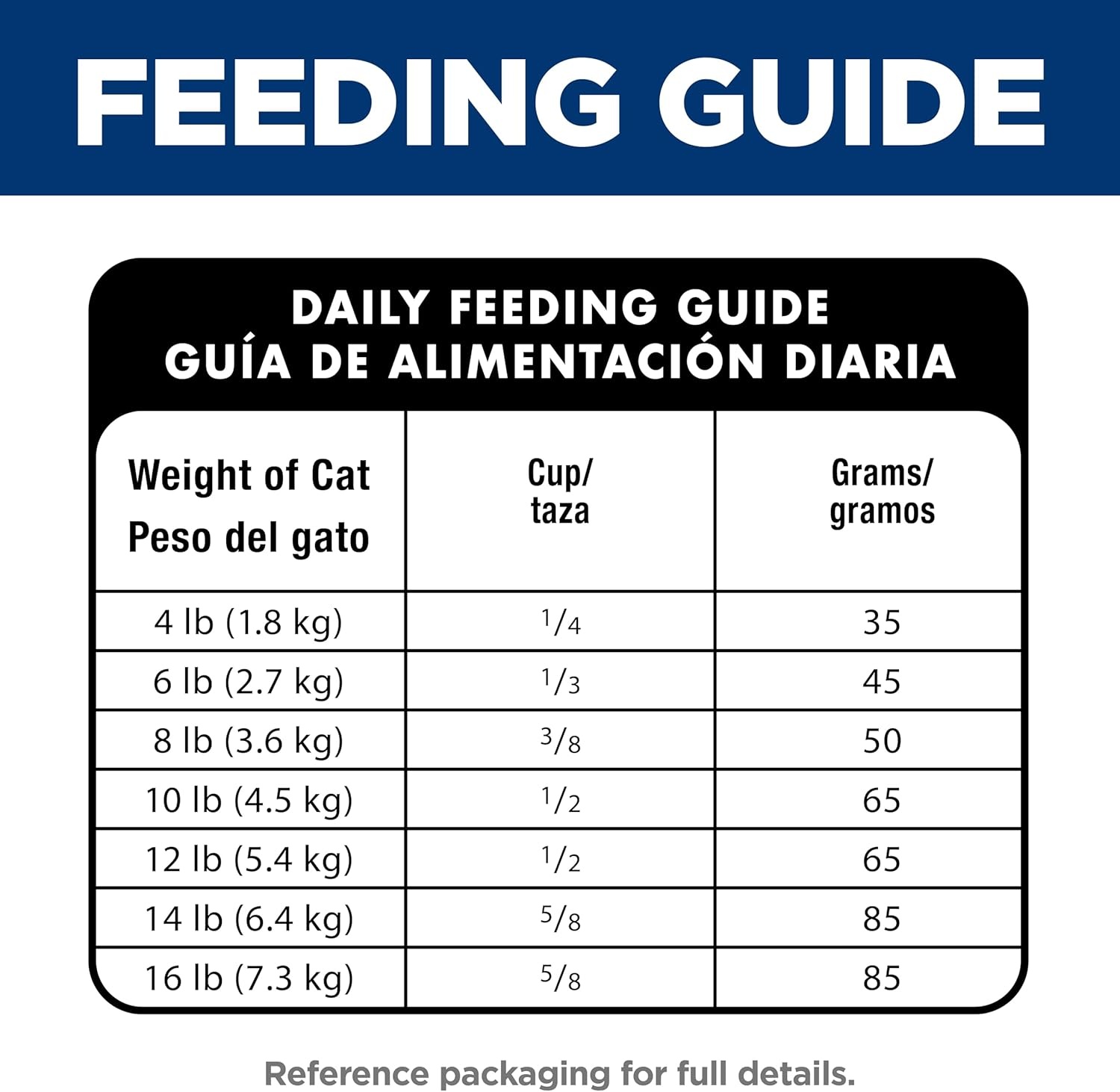 image:imageHills Science Diet Adult 7 Dry Cat Food Chicken 7 lb BagChicken Brown Rice
