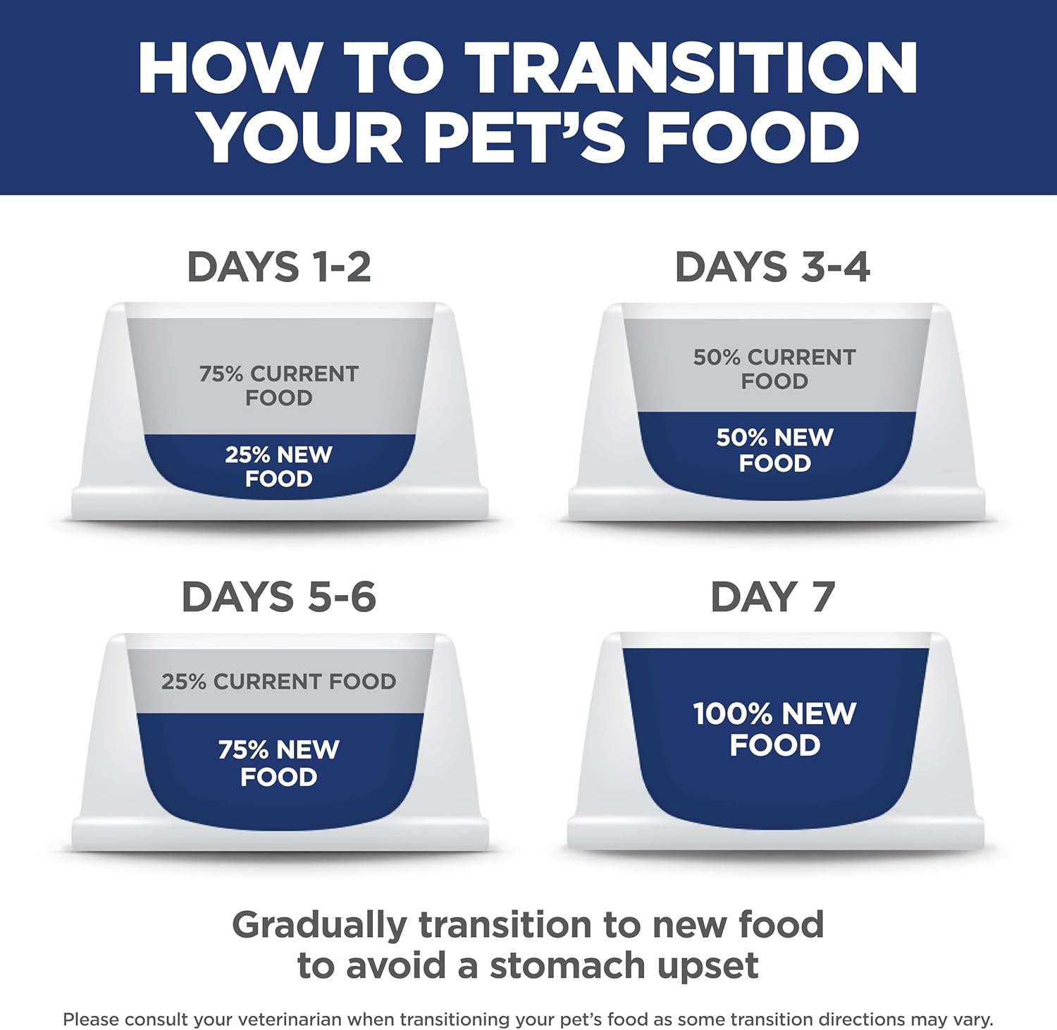 image:imageHills Science Diet Adult 7 Dry Cat Food Chicken 7 lb BagChicken Brown Rice