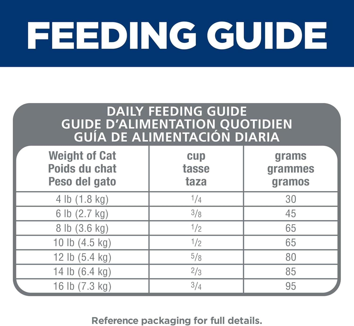 image:imageHills Science Diet Adult 7 Dry Cat Food Chicken 7 lb BagChicken Brown Rice