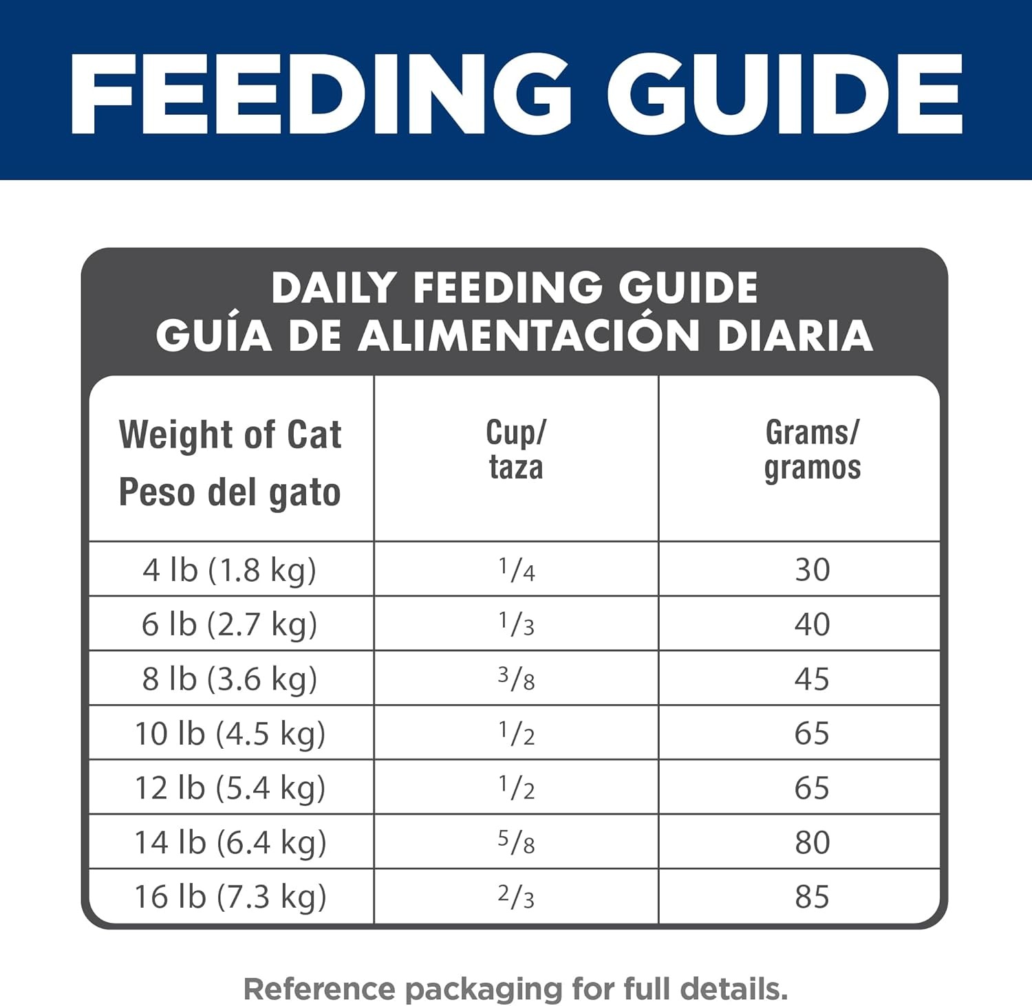 image:imageHills Science Diet Adult 7 Dry Cat Food Chicken 7 lb BagChicken