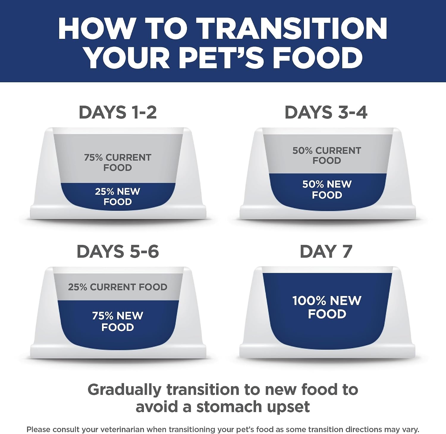 image:imageHills Science Diet Adult 7 Dry Cat Food Chicken 7 lb BagChicken