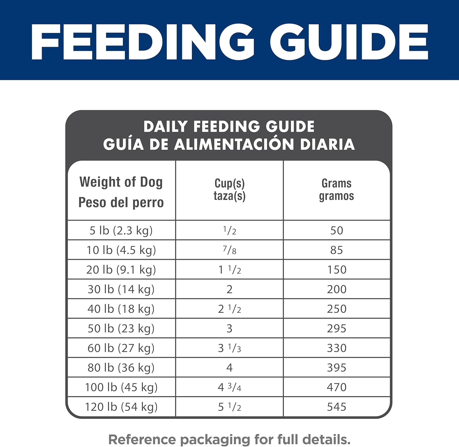 image:imageHills Science Diet Adult 7 Dry Dog Food Chicken Meal Barley amp Rice 33 lb Bag15 Pound Pack of 1
