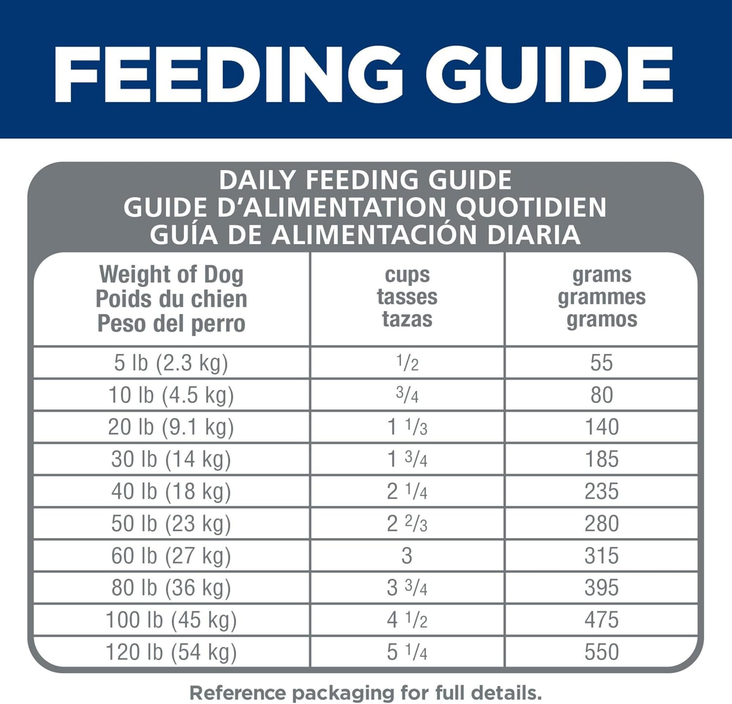 image:imageHills Science Diet Adult 7 Dry Dog Food Chicken Meal Barley amp Rice 33 lb Bag30 Pound Pack of 1