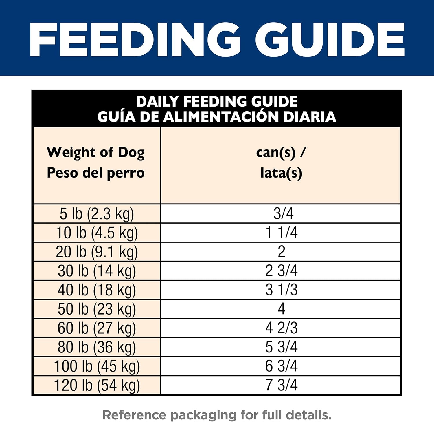 image:imageHills Science Diet Adult 7 Healthy Cuisine Wet Dog Food Roasted Chicken Carrots amp Spinach Stew 125 oz Cans 12PackRoasted Chicken Carrots Spinach Stew