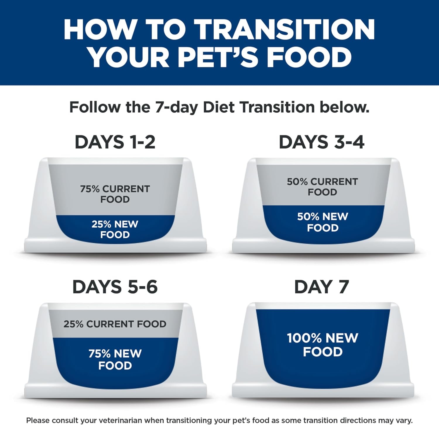 image:imageHills Science Diet Adult 7 Senior Vitality Dry Dog Food Chicken amp Rice 125 lb Bag125 Pound Pack of 1