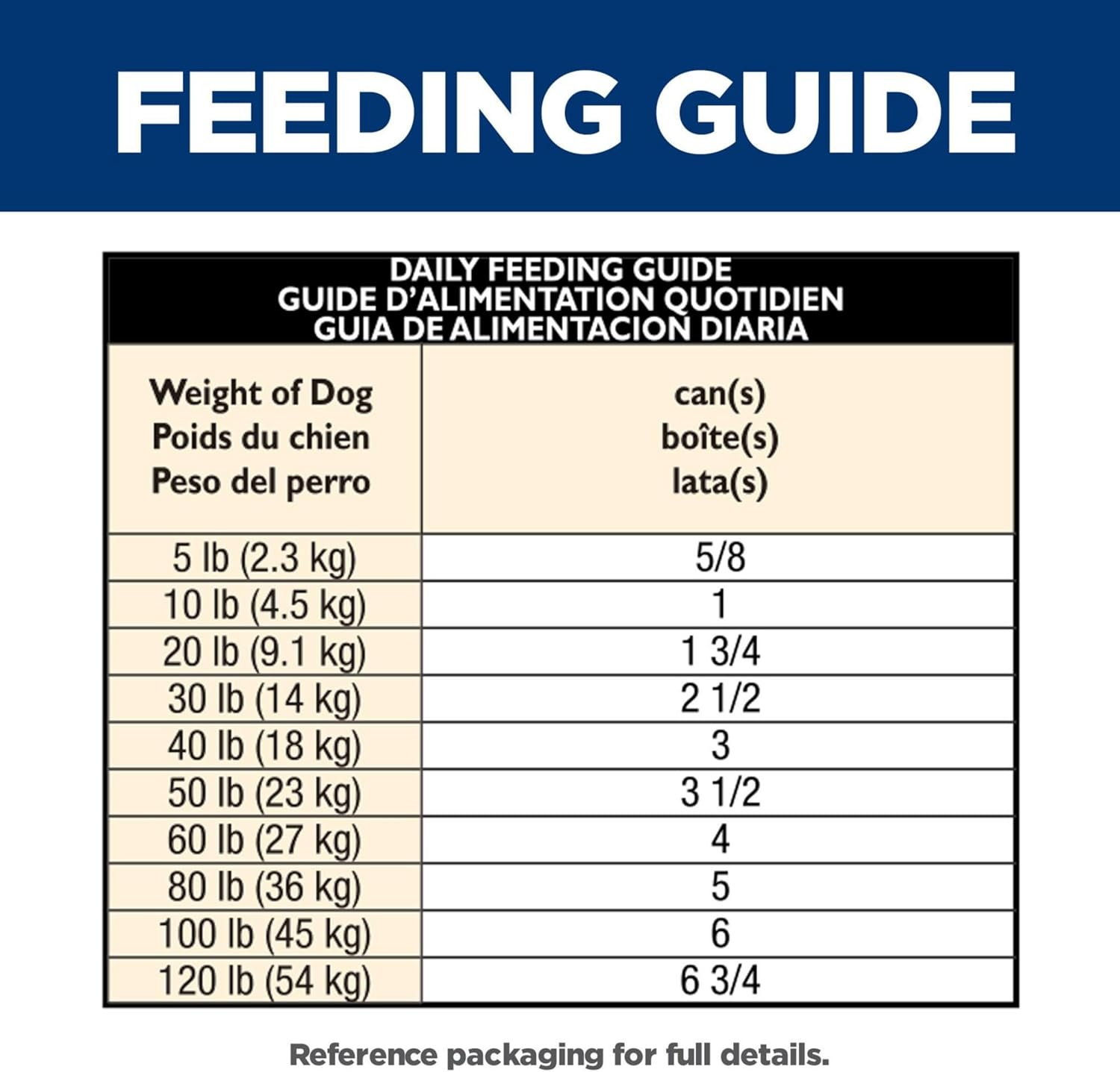 image:imageHills Science Diet Adult 7 Senior Vitality Wet Dog Food Chicken amp Vegetable Stew 125 oz Cans 12Pack125 Ounce Pack of 12