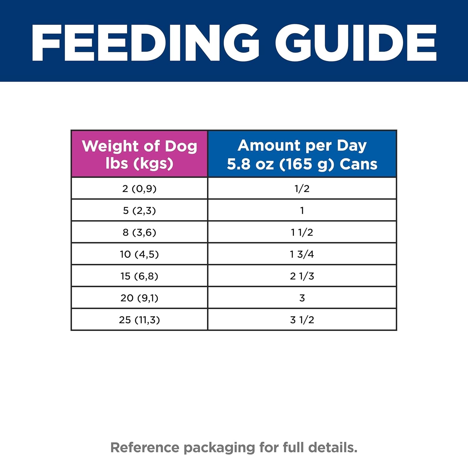 image:imageHills Science Diet Adult 7 Small amp Mini Wet Dog Food Chicken amp Vegetables 35 oz Trays 12PackChicken Barley