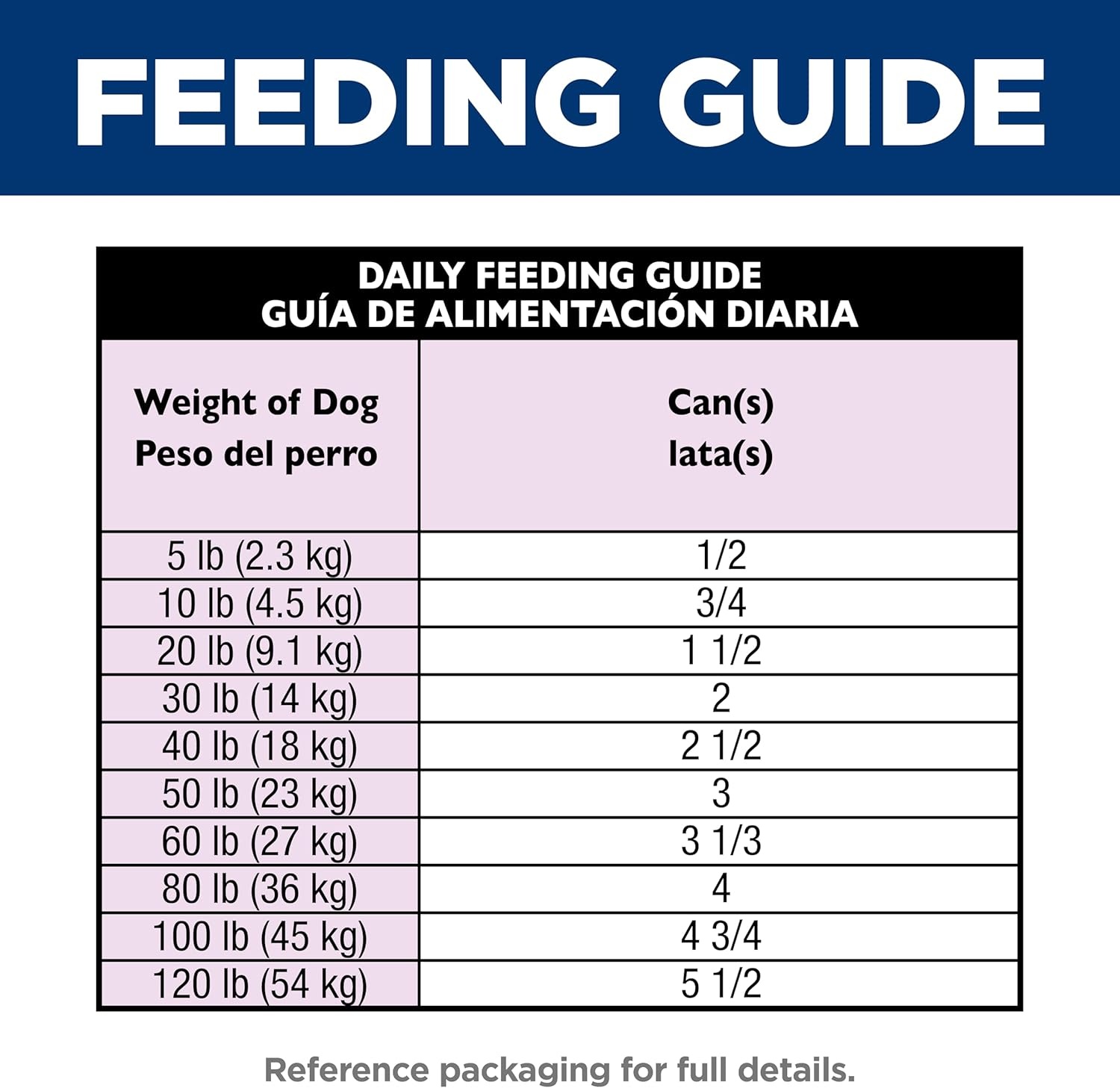 image:imageHills Science Diet Adult 7 Wet Dog Food Chicken amp Barley 13 oz Cans 12PackBeef Barley Loaf