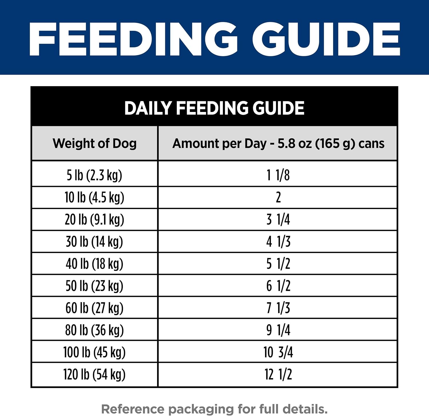 image:imageHills Science Diet Adult 7 Wet Dog Food Chicken amp Barley 13 oz Cans 12PackBeef Barley Loaf