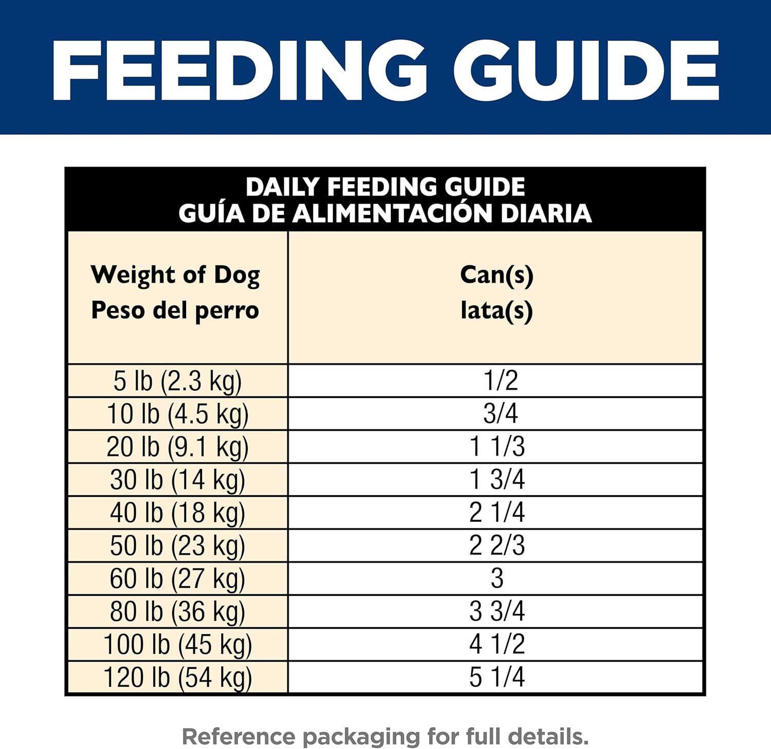 image:imageHills Science Diet Adult 7 Wet Dog Food Chicken amp Barley 13 oz Cans 12PackChicken Barley Loaf