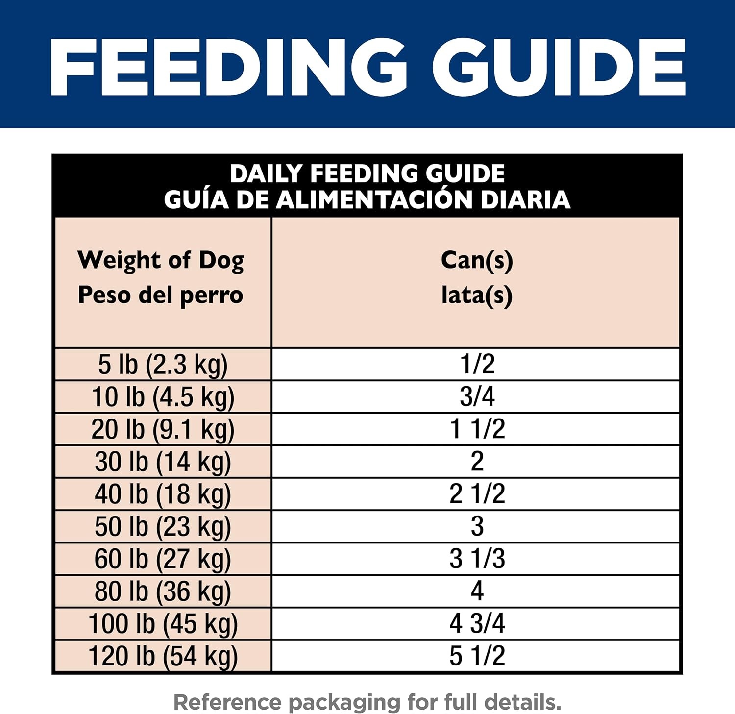 image:imageHills Science Diet Adult 7 Wet Dog Food Chicken amp Barley 13 oz Cans 12PackTurkey Barley Loaf