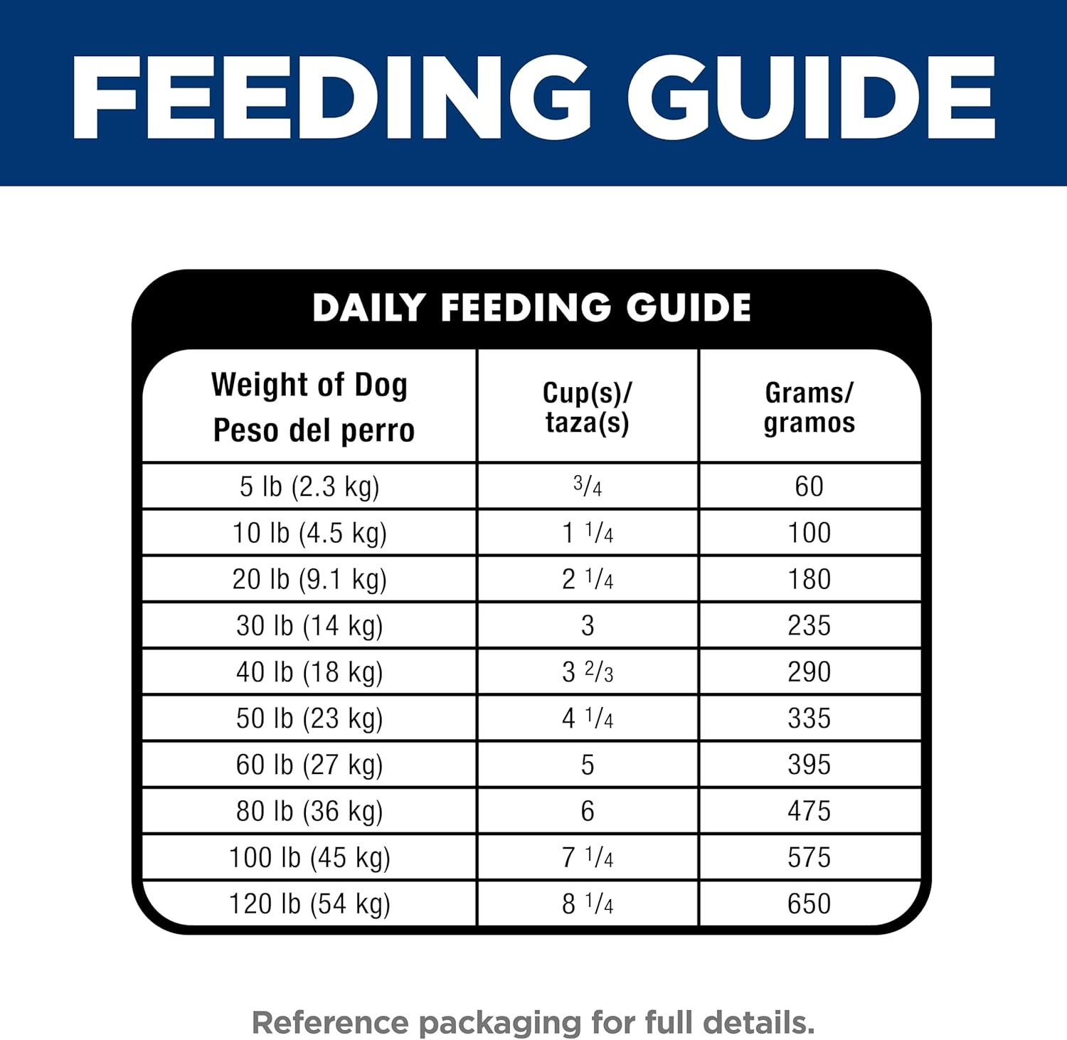 image:imageHills Science Diet Adult Oral Care Dry Dog Food Chicken Brown Rice amp Barley 285 lb BagChicken Rice Barley