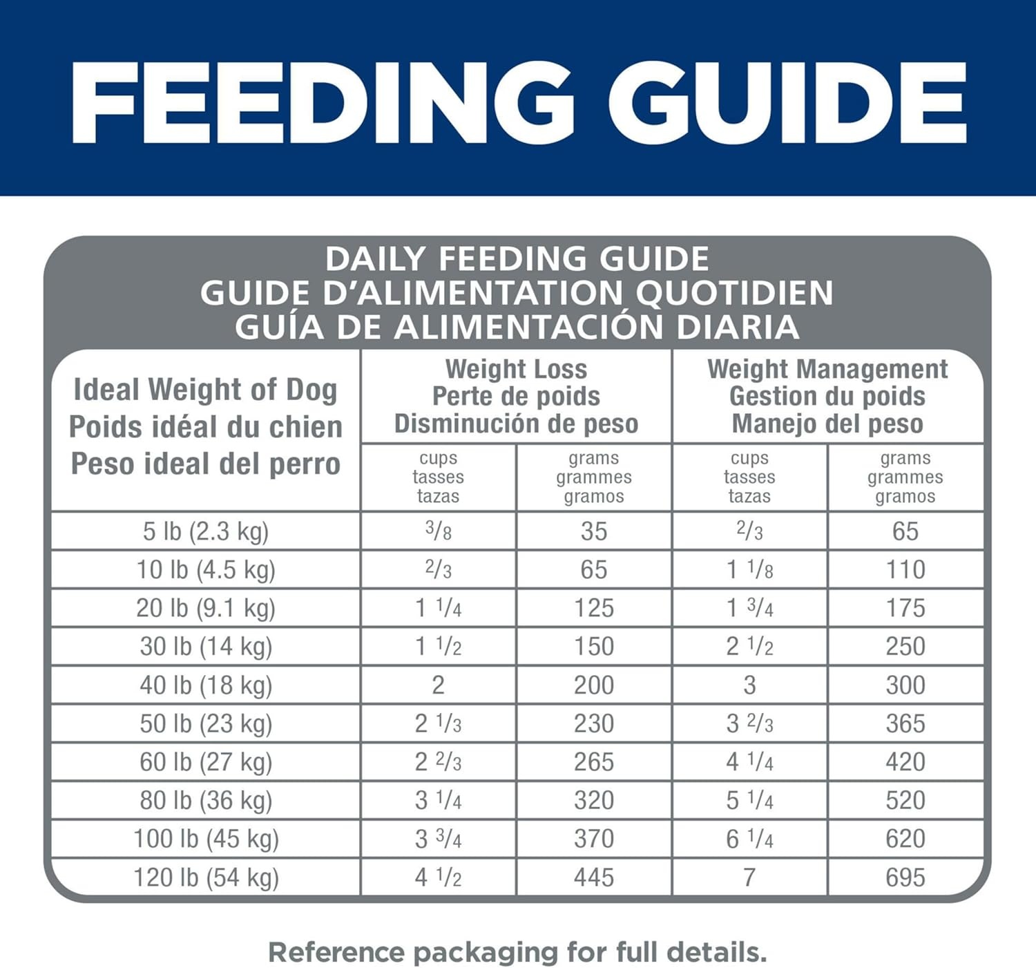 image:imageHills Science Diet Adult Perfect Weight Small Bites Dry Dog Food Chicken 25 lb BagChicken
