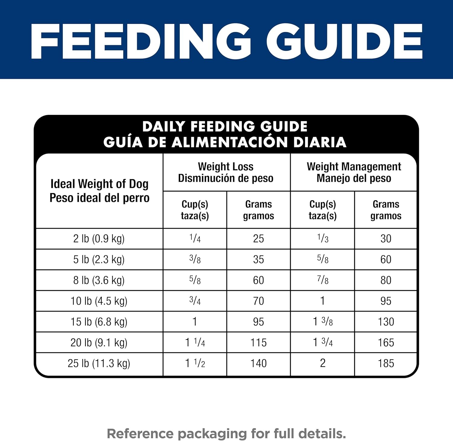 image:imageHills Science Diet Adult Perfect Weight Small amp Mini Dry Dog Food Chicken 125 lb BagChicken