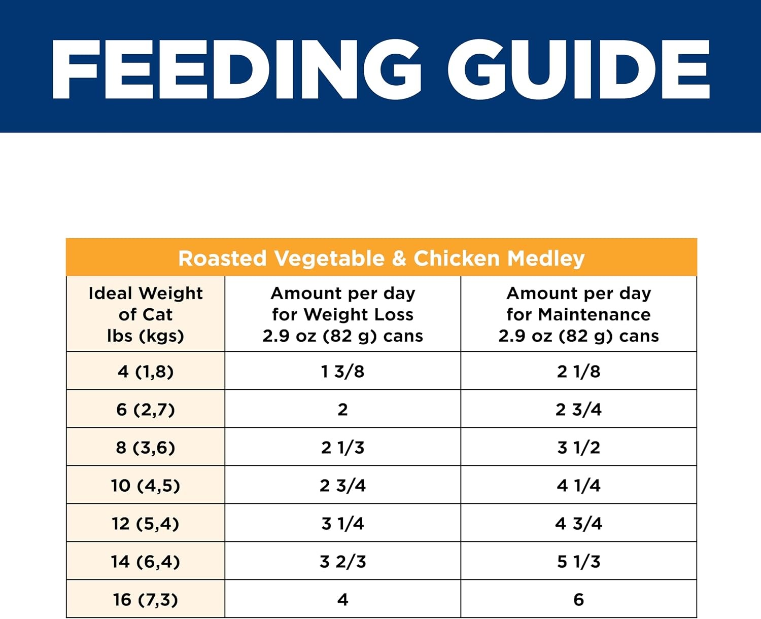 image:imageHills Science Diet Adult Perfect Weight Wet Cat Food Vegetable amp Salmon 29 oz Cans 24PackVariety Pack Chicken Turkey Salmon