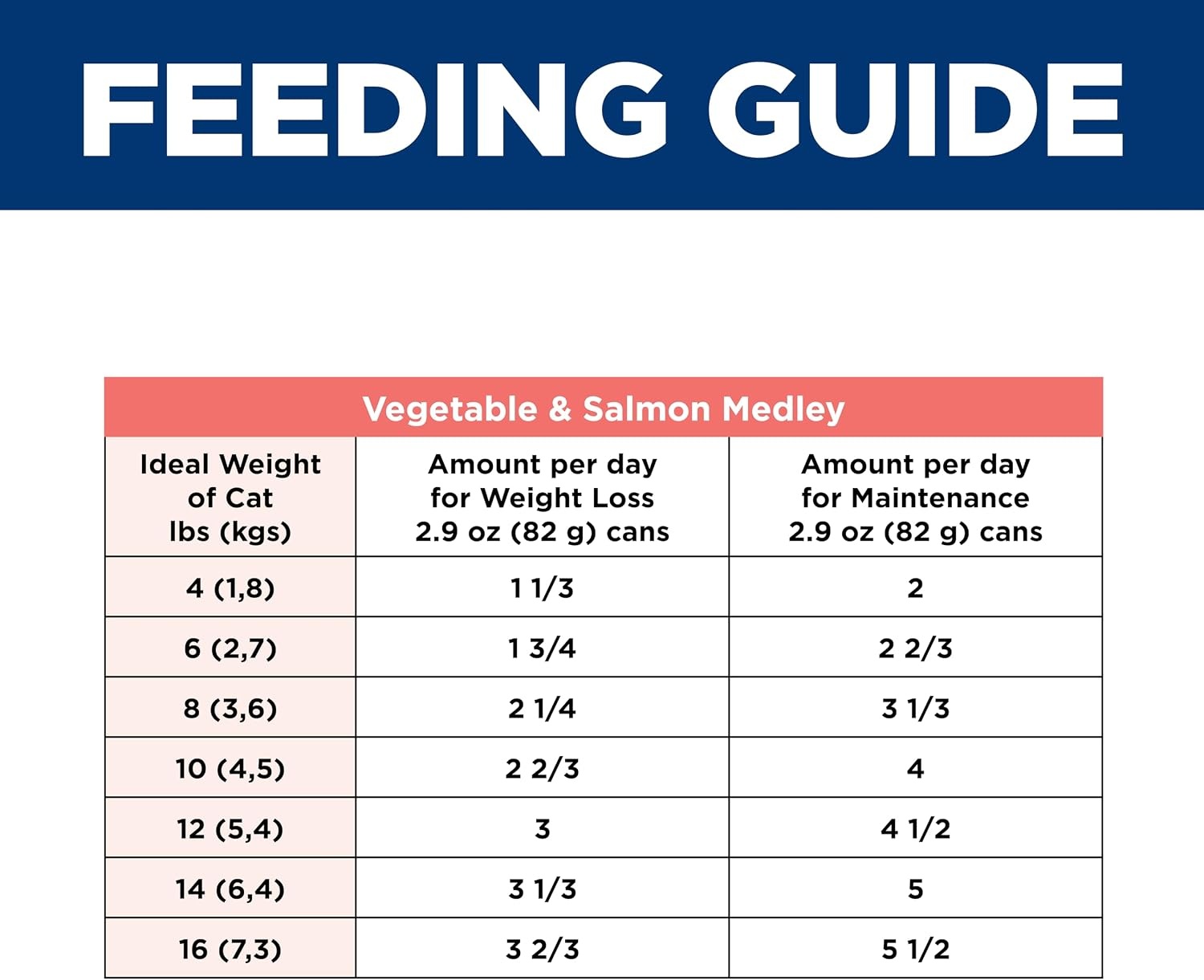 image:imageHills Science Diet Adult Perfect Weight Wet Cat Food Vegetable amp Salmon 29 oz Cans 24PackVariety Pack Chicken Turkey Salmon