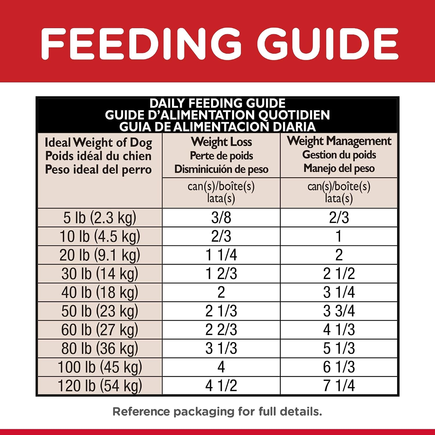 image:imageHills Science Diet Adult Perfect Weight Wet Dog Food Hearty Vegetable amp Chicken Stew 125 oz Cans 12PackChicken Vegetables Loaf