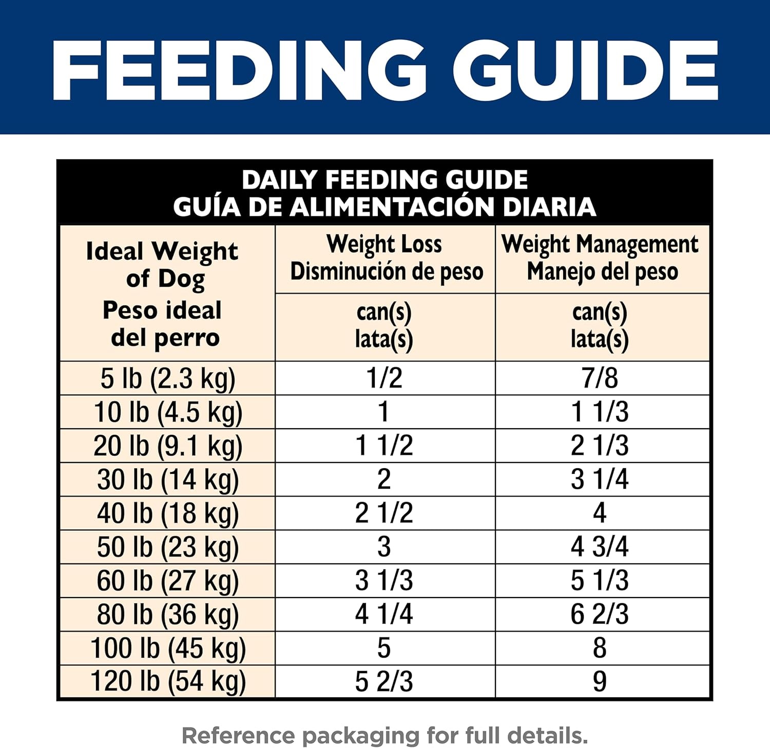 image:imageHills Science Diet Adult Perfect Weight Wet Dog Food Hearty Vegetable amp Chicken Stew 125 oz Cans 12PackChicken Vegetables Stew