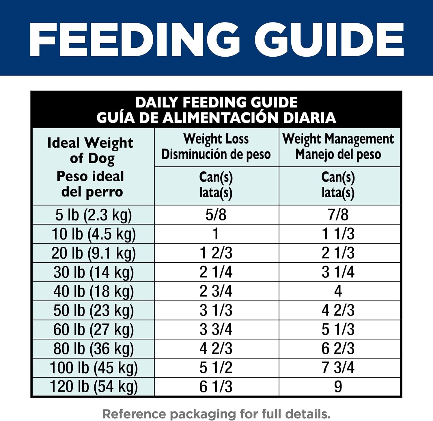 image:imageHills Science Diet Adult Perfect Weight Wet Dog Food Hearty Vegetable amp Chicken Stew 125 oz Cans 12PackTuna Vegetables Stew