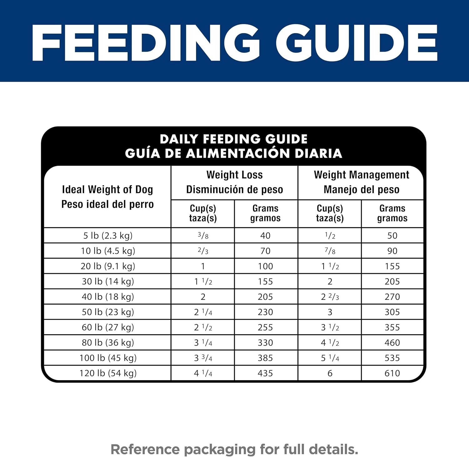 image:imageHills Science Diet Adult Perfect Weight amp Joint Support Dry Dog Food Chicken 25 lb BagChicken Brown Rice