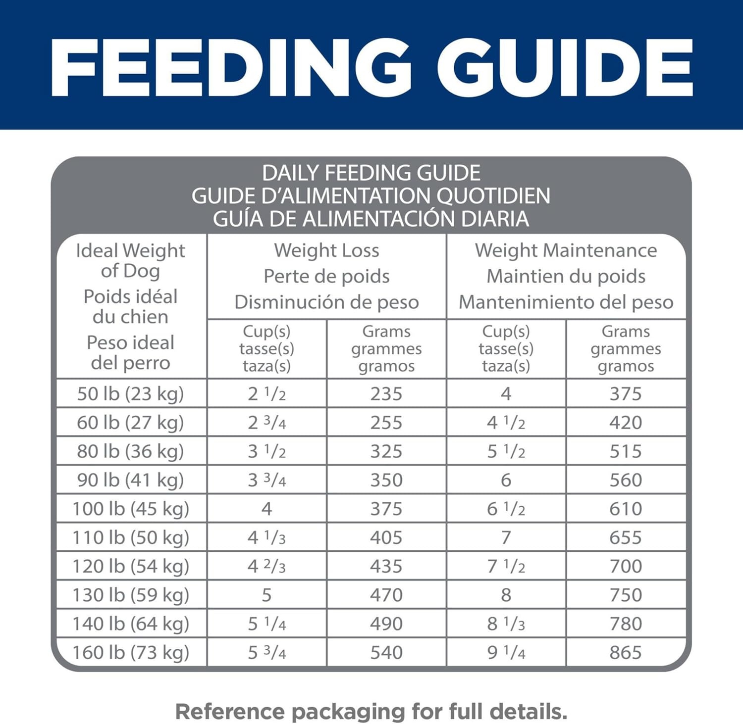 image:imageHills Science Diet Adult Perfect Weight amp Joint Support Large Breed Dry Dog Food Chicken 25 lb Bag