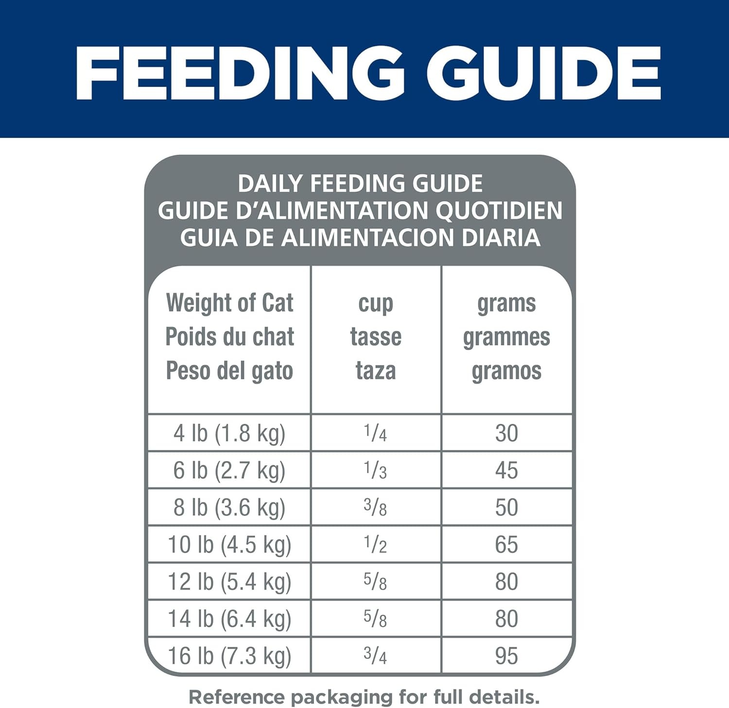 image:imageHills Science Diet Adult Sensitive Stomach amp Skin Dry Cat Food Chicken amp Rice 35 lb Bag Updated FormulaChicken Rice