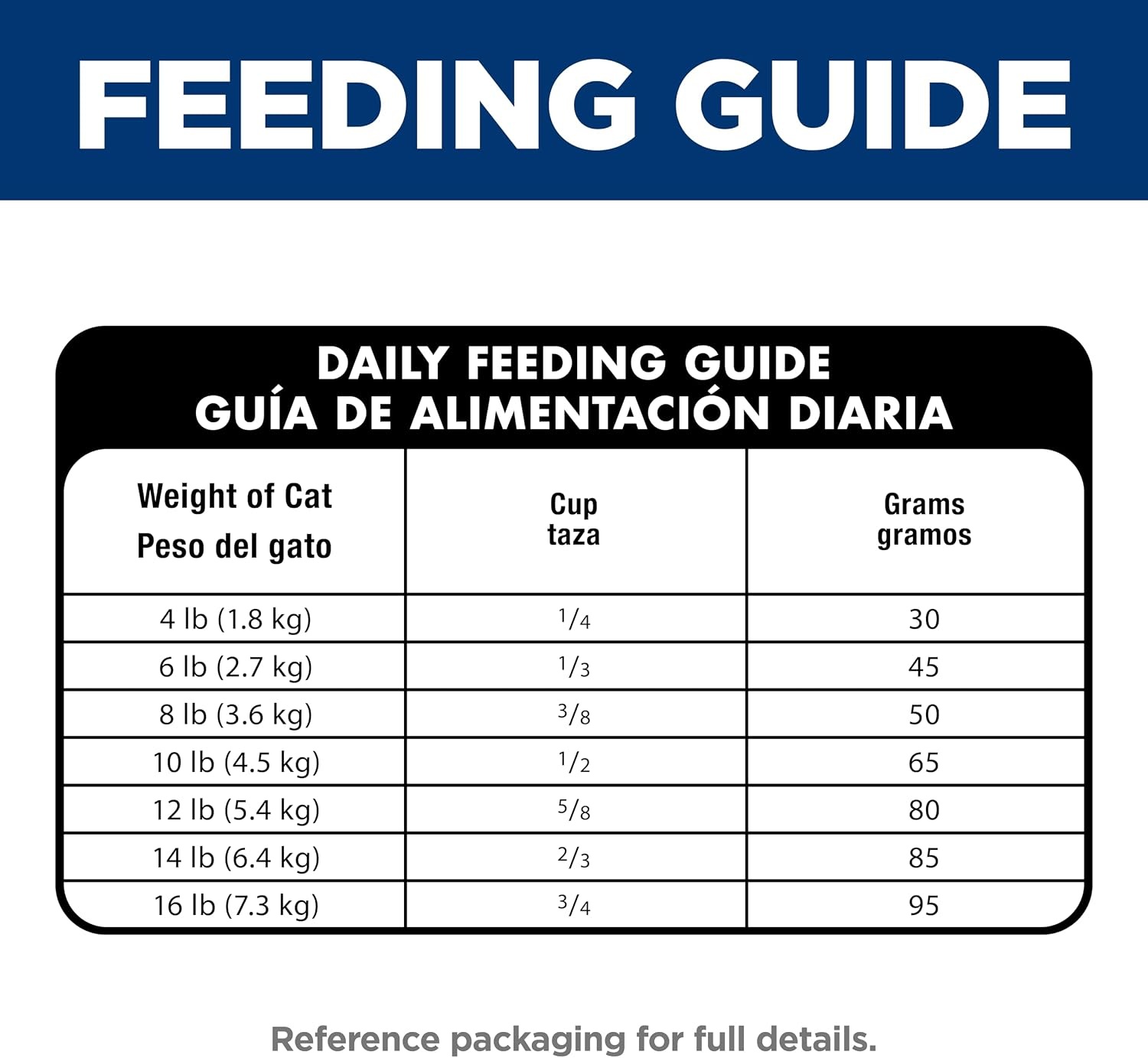 image:imageHills Science Diet Adult Sensitive Stomach amp Skin Dry Cat Food Chicken amp Rice 35 lb Bag Updated FormulaSalmon