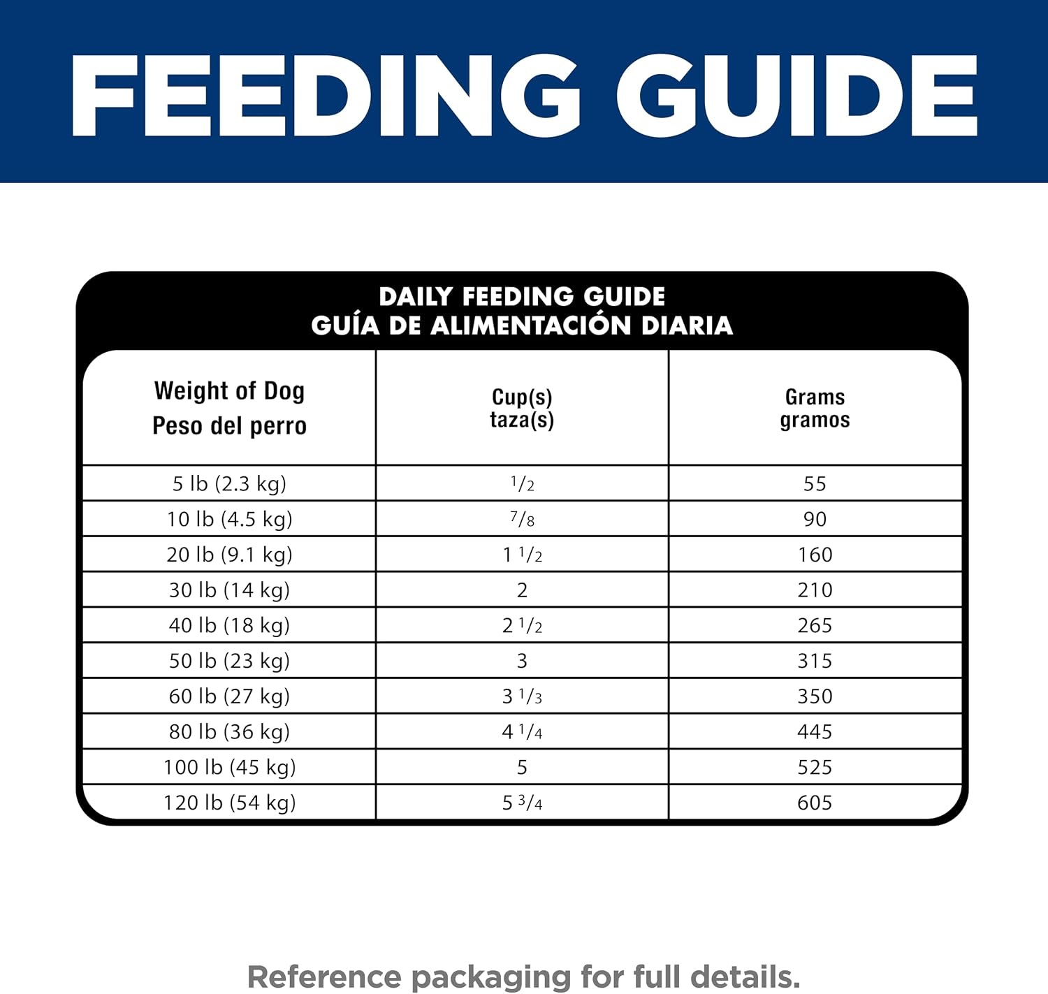 image:imageHills Science Diet Adult Sensitive Stomach amp Skin Dry Dog Food Chicken 30 lb Bag 1 Veterinarian Recommended Adult Formula Chicken Recipe 30 lb BagChicken