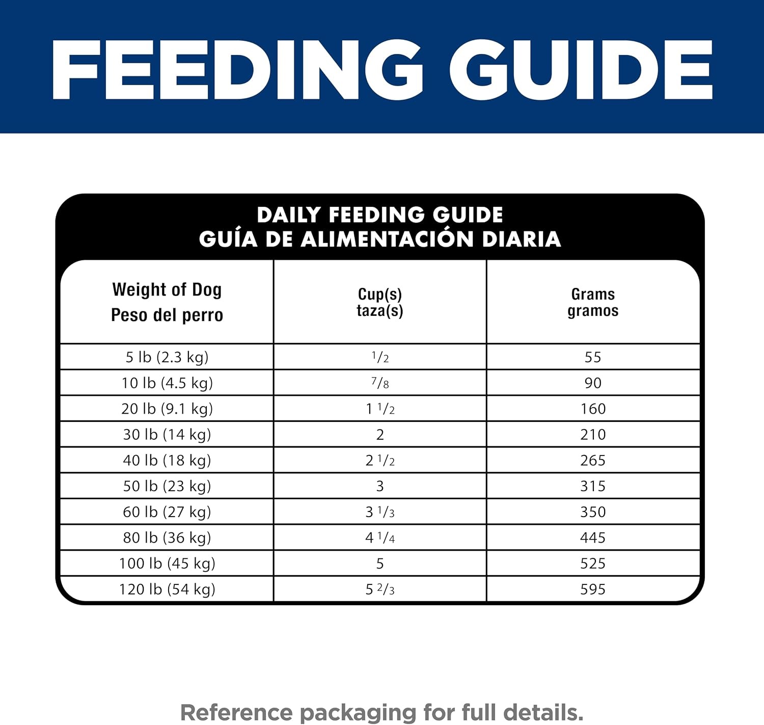 image:imageHills Science Diet Adult Sensitive Stomach amp Skin Dry Dog Food Chicken 30 lb Bag 1 Veterinarian Recommended Adult Formula Chicken Recipe 30 lb BagSalmon