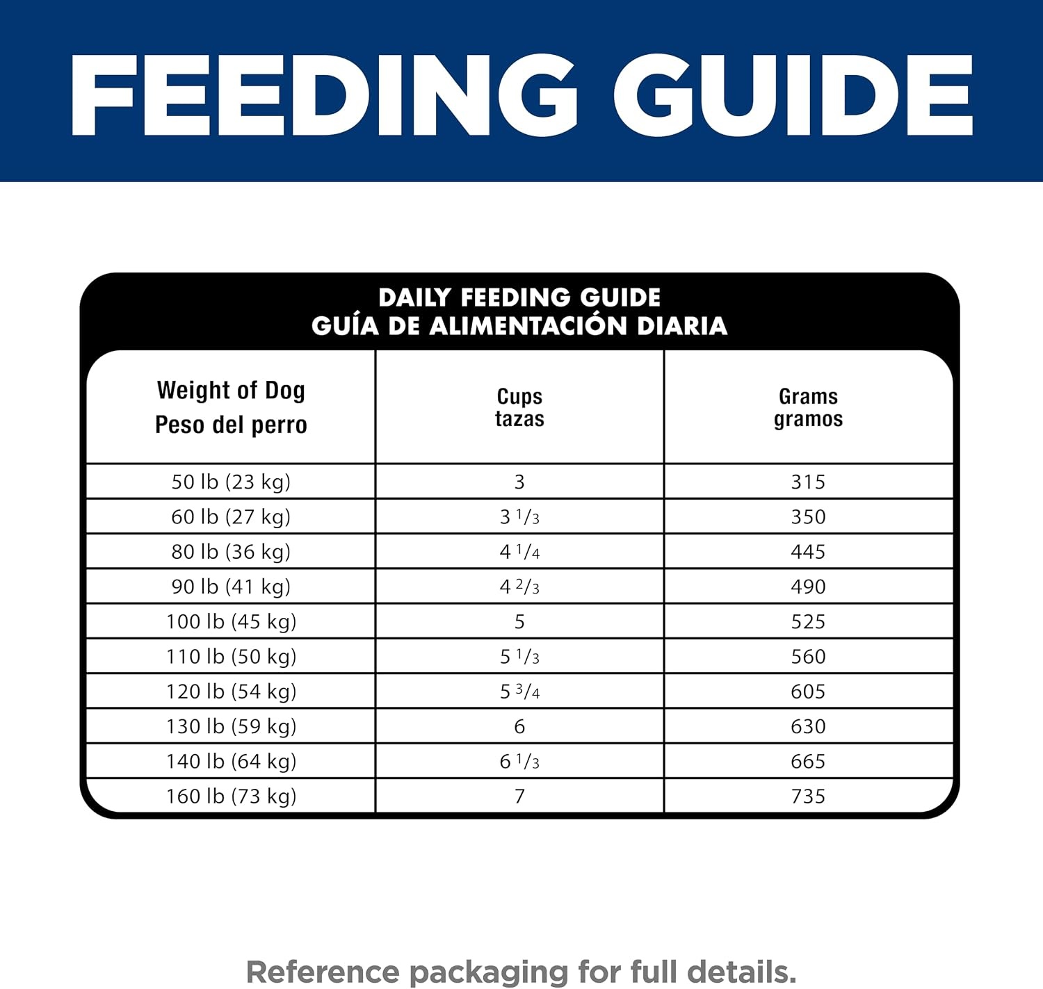 image:imageHills Science Diet Adult Sensitive Stomach amp Skin Large Breed Dry Dog Food Chicken 30 lb Bag