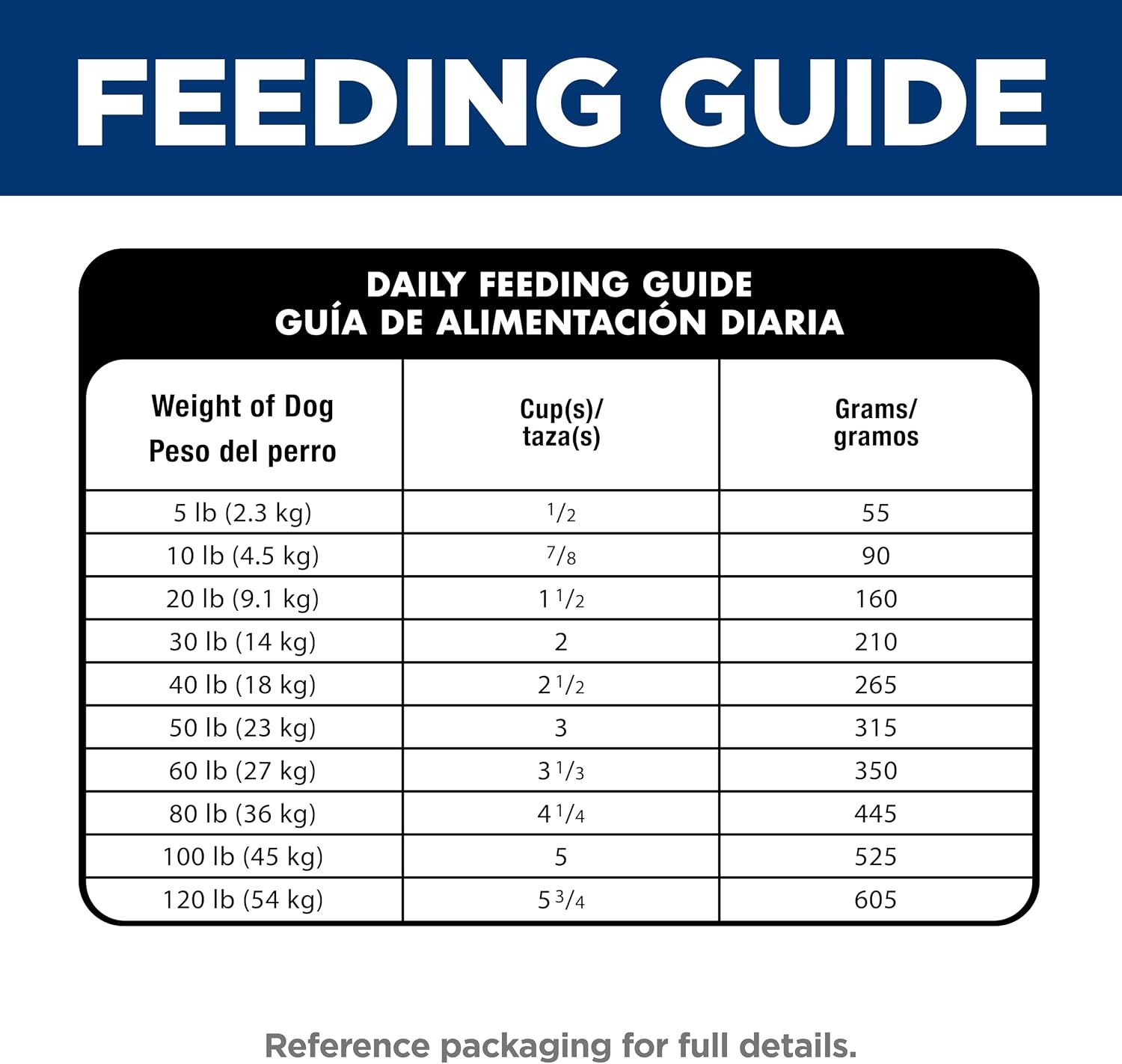 image:imageHills Science Diet Adult Sensitive Stomach amp Skin Small Bites Dry Dog Food Chicken 4 lb BagChicken