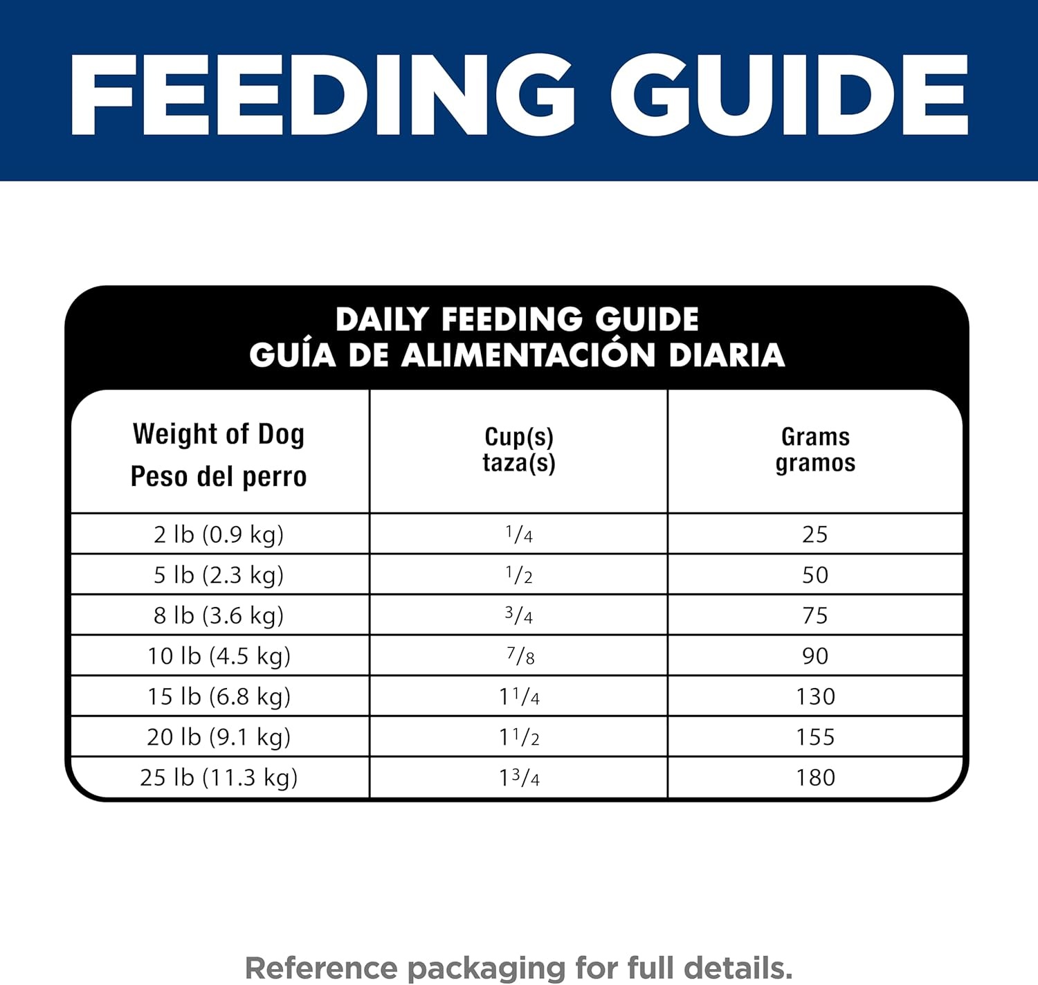 image:imageHills Science Diet Adult Sensitive Stomach amp Skin Small amp Mini Dry Dog Food Chicken 15 lb Bag Updated FormulaChicken