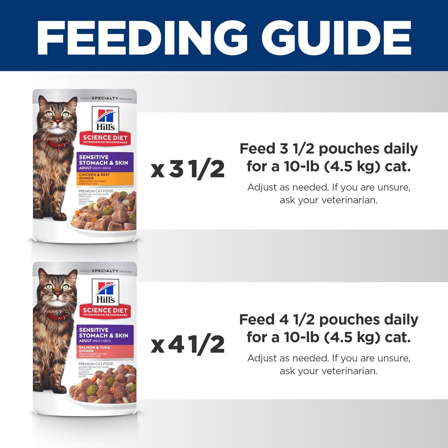 image:imageHills Science Diet Adult Sensitive Stomach amp Skin Wet Cat Food Chicken amp Beef 28 oz Pouches 24PackVariety Pack Chicken Beef Salmon Tuna Stew