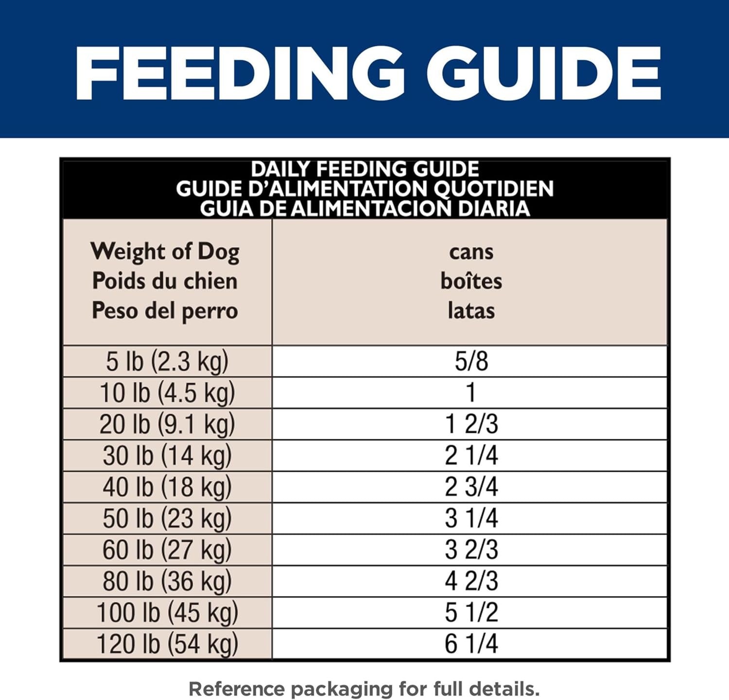 image:imageHills Science Diet Adult Sensitive Stomach amp Skin Wet Dog Food Variety Pack Chicken amp Vegetable Salmon amp Vegetable 128 oz Cans 12PackChicken Vegetables Loaf