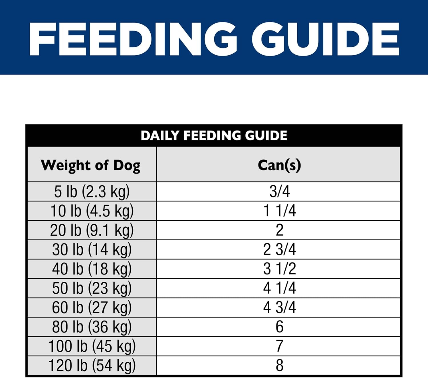 image:imageHills Science Diet Adult Sensitive Stomach amp Skin Wet Dog Food Variety Pack Chicken amp Vegetable Salmon amp Vegetable 128 oz Cans 12PackChicken Vegetable Stew