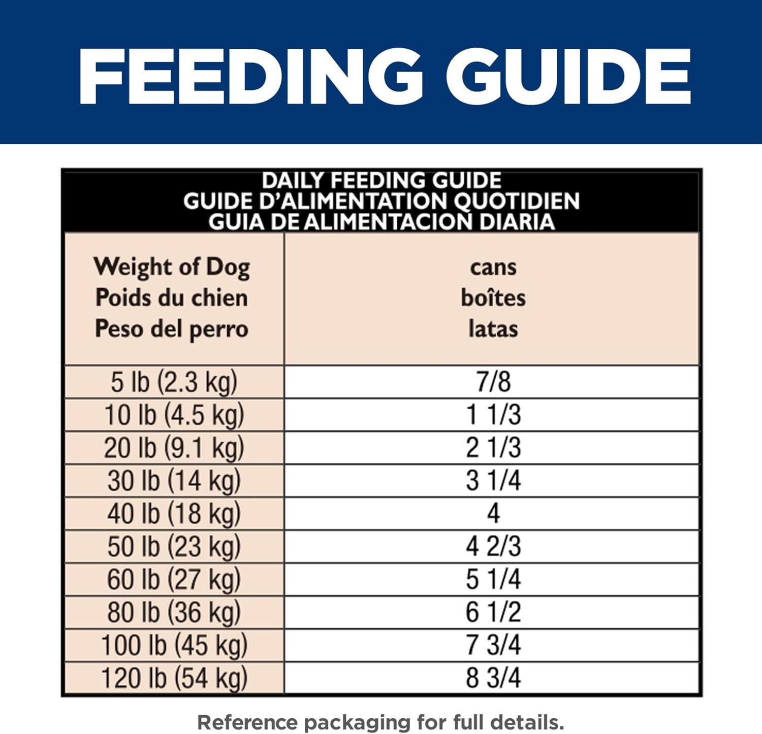 image:imageHills Science Diet Adult Sensitive Stomach amp Skin Wet Dog Food Variety Pack Chicken amp Vegetable Salmon amp Vegetable 128 oz Cans 12PackTurkey Rice Stew
