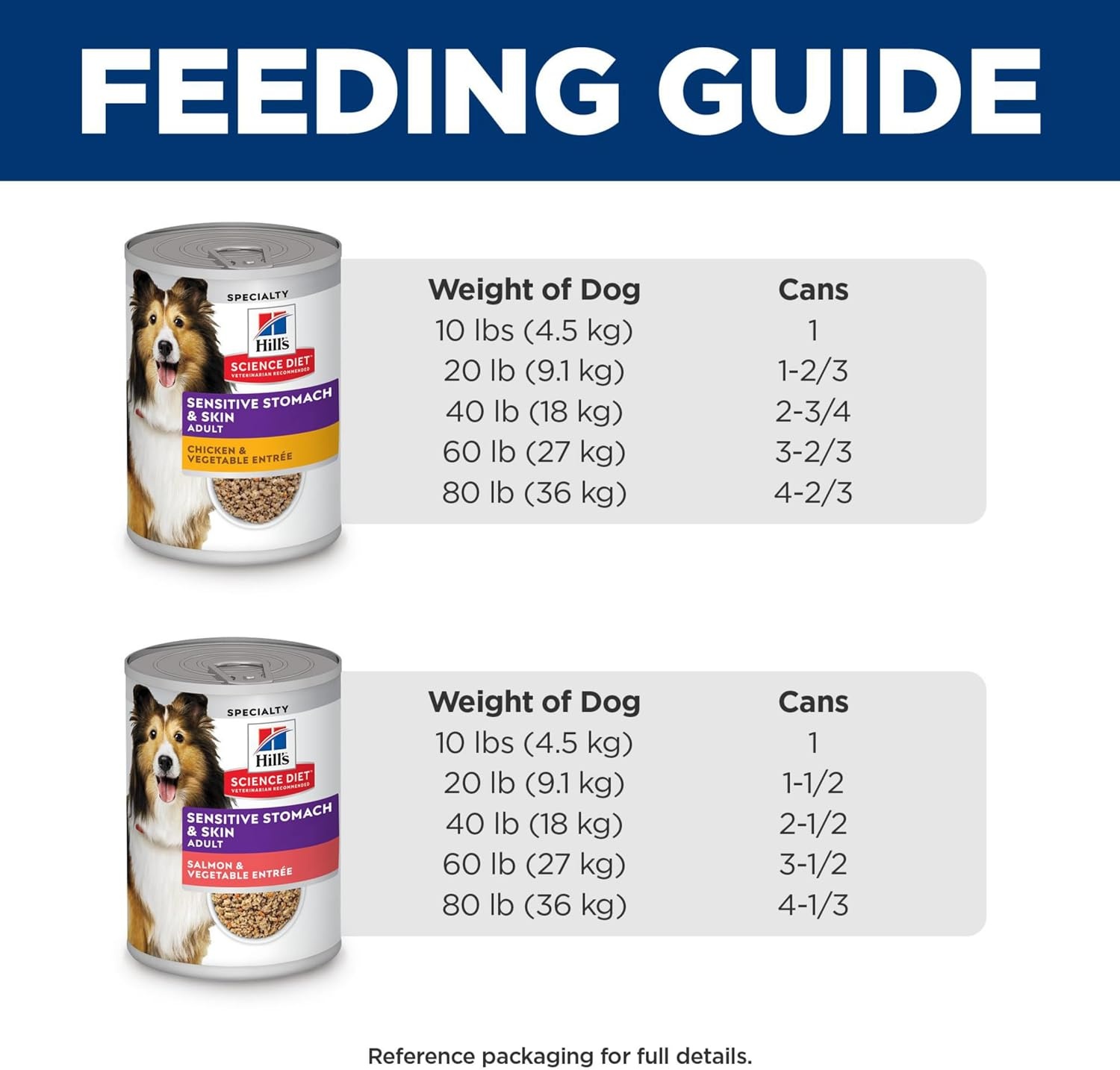 image:imageHills Science Diet Adult Sensitive Stomach amp Skin Wet Dog Food Variety Pack Chicken amp Vegetable Salmon amp Vegetable 128 oz Cans 12PackVariety Pack Chicken Vegetables Salmon Vegetables Loaf