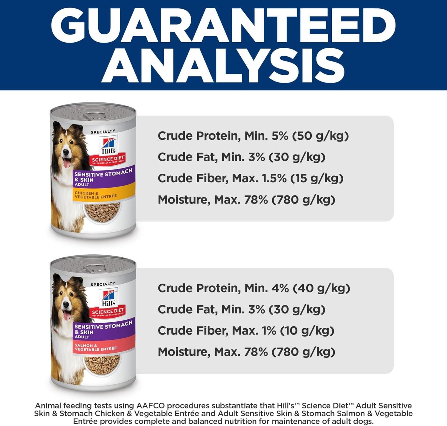 image:imageHills Science Diet Adult Sensitive Stomach amp Skin Wet Dog Food Variety Pack Chicken amp Vegetable Salmon amp Vegetable 128 oz Cans 12PackVariety Pack Chicken Vegetables Salmon Vegetables Loaf