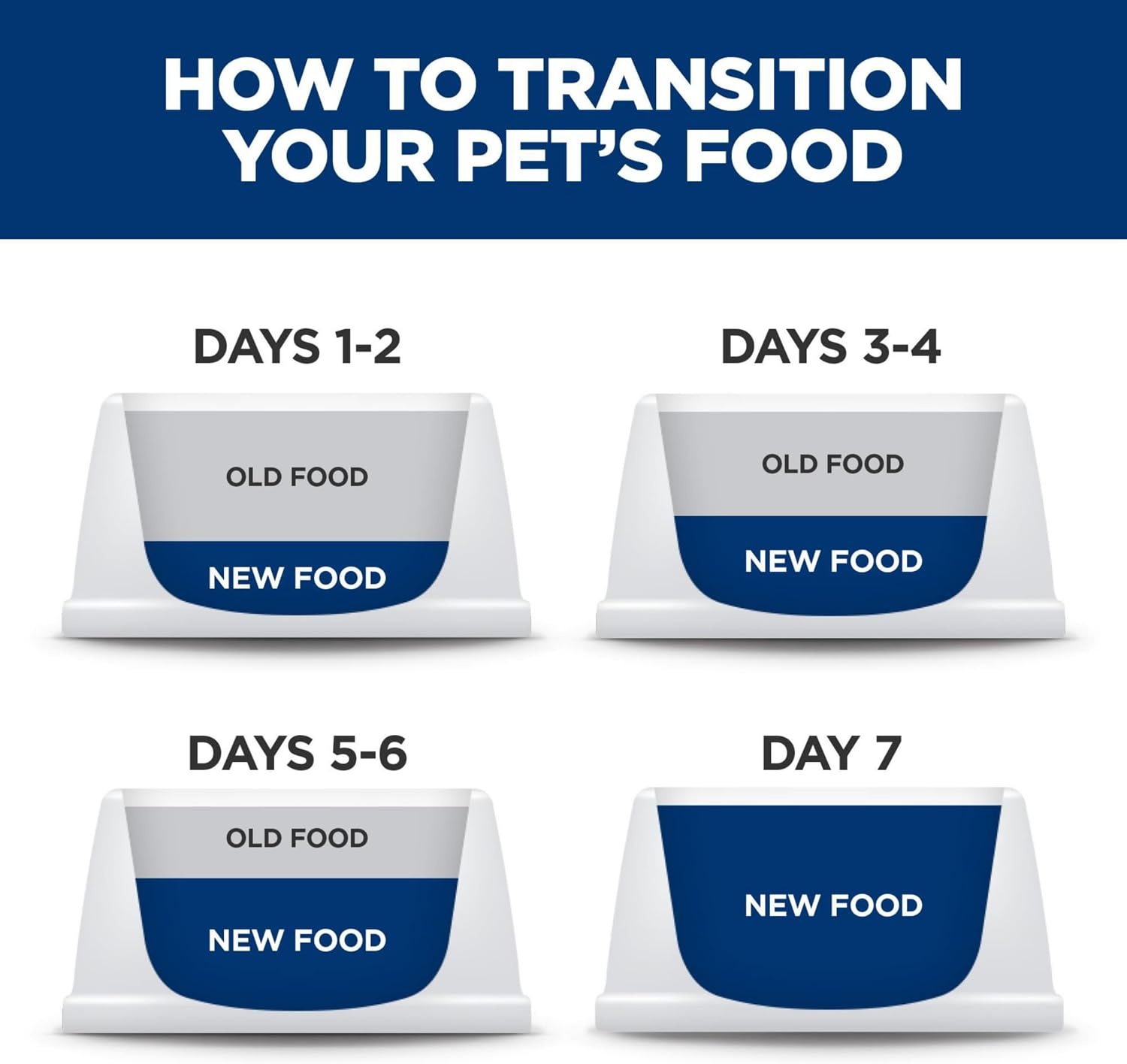 image:imageHills Science Diet Kitten Dry Cat Food Chicken 155 lb BagChicken